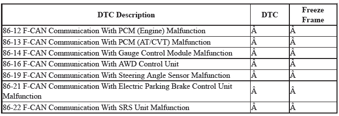 VSA System - Diagnostics